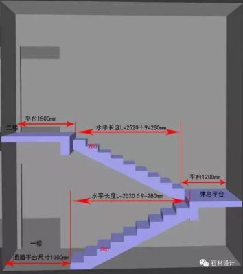 大理石楼梯侧包测量方法？（大理石楼梯的设计与测量）