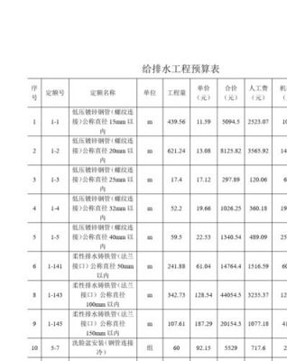 请教建筑给排水设计收费情况？（景观给排水设计费用）