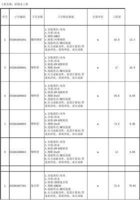 请教建筑给排水设计收费情况？（景观给排水设计费用）