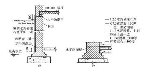 地下室防潮构造有哪些要求？（结构设计地下室考虑）