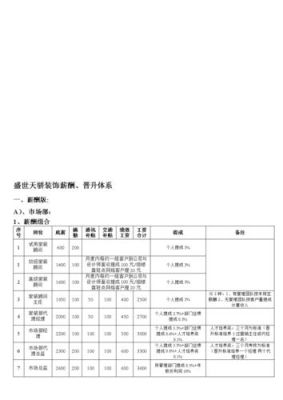 装修公司内部工长设计怎么提成？（装饰设计公司项目）