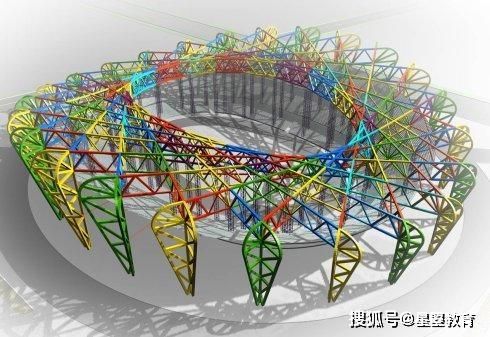 中国国家体育场为什么设计成鸟巢结构？（世界场馆设计图）