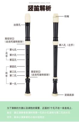 如何区分德式竖笛及英式竖笛？（英式巴洛克室内设计）