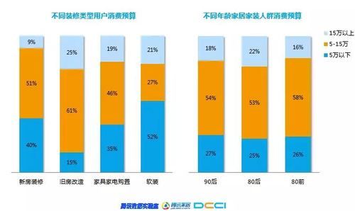 学设计的基本基础是什么？（家装室内设计目标人群）