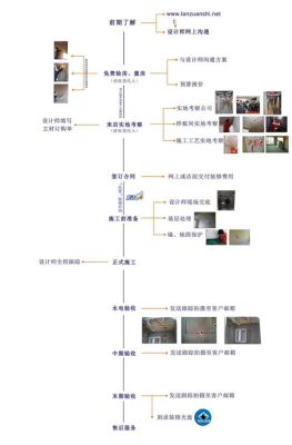 学设计的基本基础是什么？（家装室内设计目标人群）