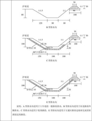 排水沟流速公式？（工业排水沟设计流速）