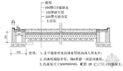 排水沟流速公式？（工业排水沟设计流速）