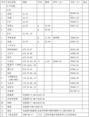 国内，景观设计费用一般收费是多少？（公园景观设计报价清单）