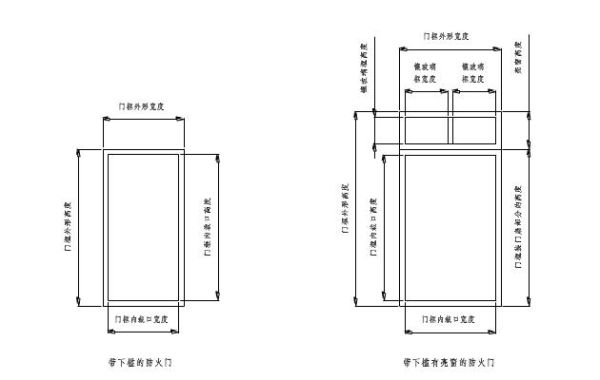 防火门尺寸最新规定是什么？（消防设计防火门高度）