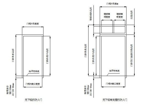 防火门尺寸最新规定是什么？（消防设计防火门高度）