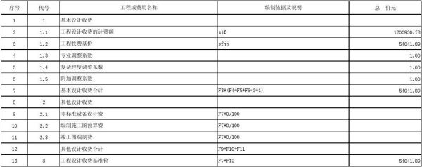 设计费一般占项目的百分之多少？（项目工程设计费）