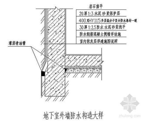 地下室侧墙与外墙区别是什么?地下室侧墙与外墙区别怎么看？（幼儿园教室外墙墙面设计图片）