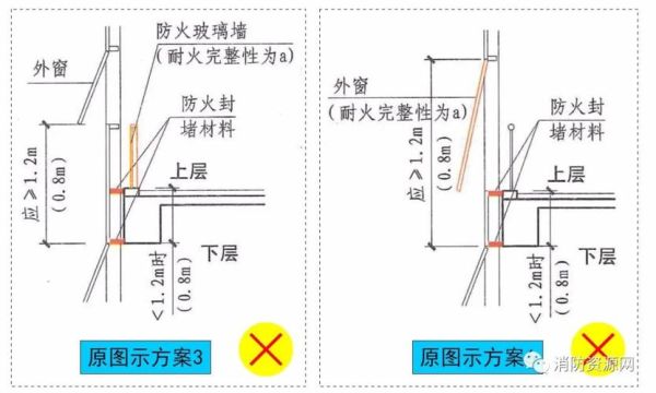 轻质砖窗洞预留规范？（窗洞设计规范）