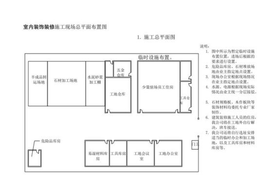 施工现场效果图和平面图区别？（平面图可以出装修设计图吗）