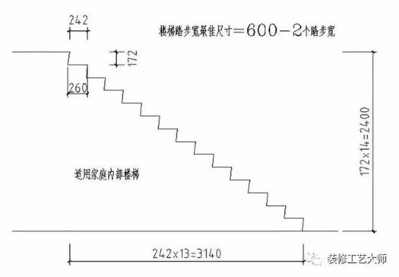 家用楼梯脚踏步标准尺寸？（小户型的楼梯尺寸怎么设计）