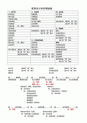 一般会计明细科目设计的具体要求？（设计有明细吗）