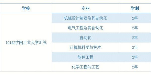 沈阳工业大学，的，机械设计制造及其自动化，怎么样，就业好吗?能到什么地方工作?待遇怎么样？（沈阳工业风设计）