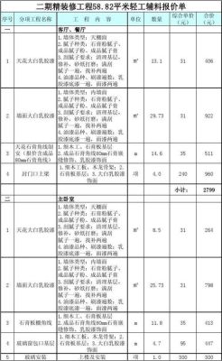 装修轻工辅料规定？（轻工辅料包括设计吗）