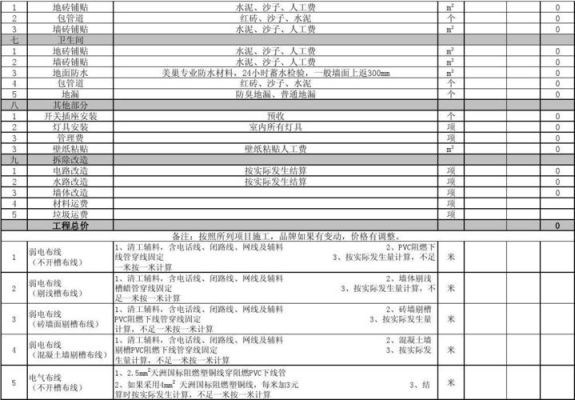 装修轻工辅料规定？（轻工辅料包括设计吗）