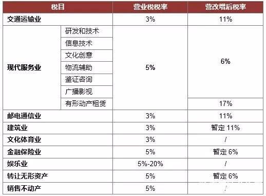 装修设计公司一般纳税人的税率是多少？（办公装修设计费税率）