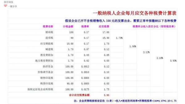 装修设计公司一般纳税人的税率是多少？（办公装修设计费税率）