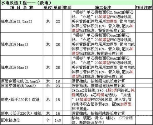 工装装修水电多少钱一平方？（工装水电施工图设计费）