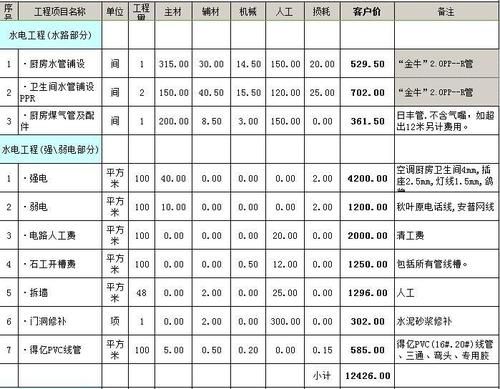 工装装修水电多少钱一平方？（工装水电施工图设计费）