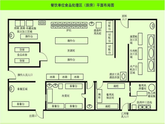 餐厅消防的设计规范是什么？（厨房餐饮设计规范）