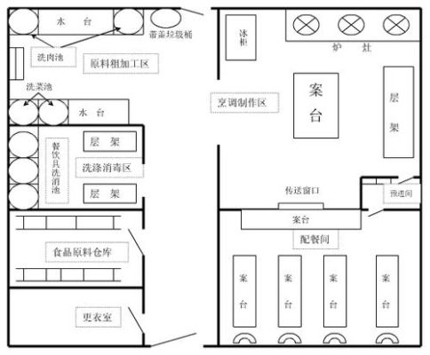 餐厅消防的设计规范是什么？（厨房餐饮设计规范）