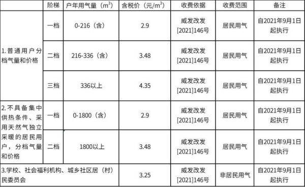 天然气报装费标准？（供气设计费）