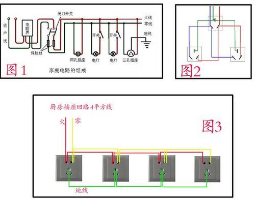 水电改造如何布线并联还是串联？（装修 线路 设计）