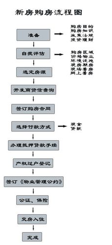 买房流程及注意事项有哪些？（设计房子户型需要注意哪些事项）