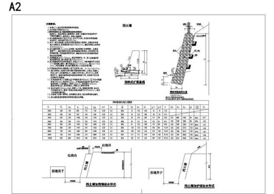 仰斜式路堑墙截面尺寸？（挡土墙断面尺寸设计规范）