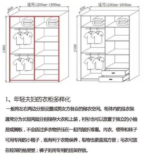 1.6米衣柜尺寸，1.6米衣柜标准尺寸是多少？（1.6衣柜设计图纸及尺寸）