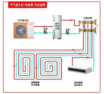 二层楼空气能空调地暖设计方案？（房间室内两层设计方案）