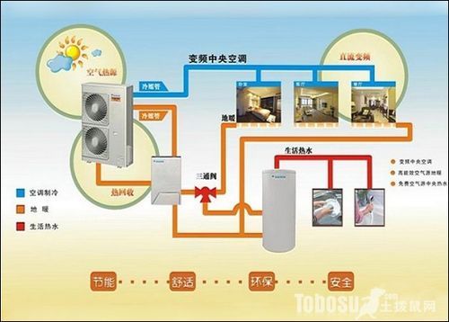 二层楼空气能空调地暖设计方案？（房间室内两层设计方案）