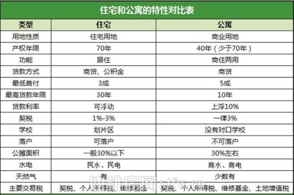 公寓房办公用途和商业用途区别？（设计公寓功能性）