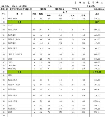 工装包工一般多少钱一平方？（工装的设计费用占工程的多少）