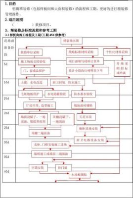 房屋建筑工程的工期节点通常有哪些？（装修设计师重要节点）