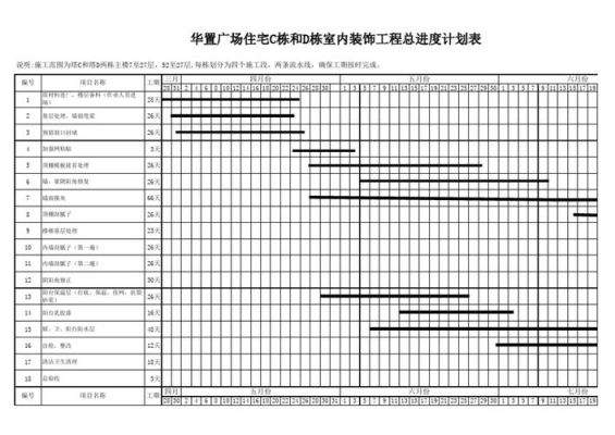 房屋建筑工程的工期节点通常有哪些？（装修设计师重要节点）