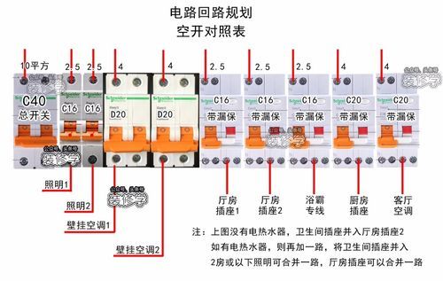 住宅漏电保护强制装的规定？（装修 线路 设计规范）