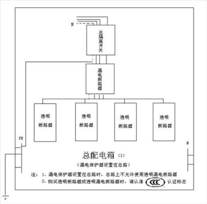 住宅漏电保护强制装的规定？（装修 线路 设计规范）