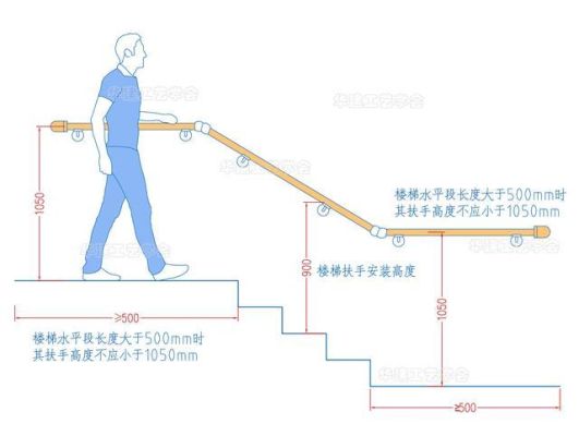 楼梯抬高的最佳方法？（如何根据高度和宽度设计楼梯）