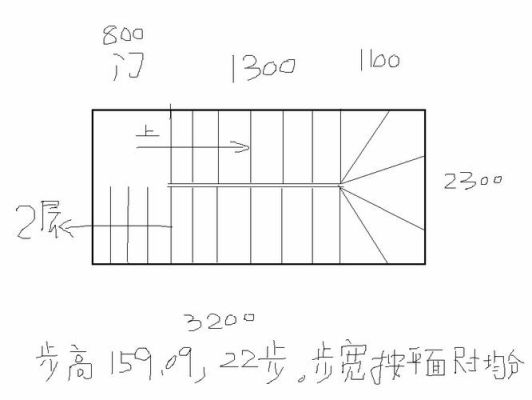 楼梯抬高的最佳方法？（如何根据高度和宽度设计楼梯）