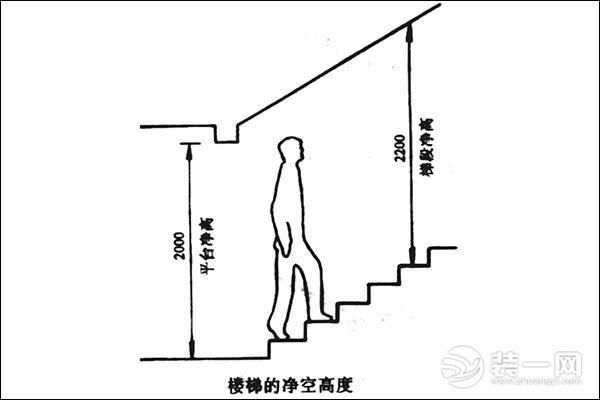 楼梯抬高的最佳方法？（如何根据高度和宽度设计楼梯）