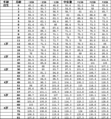 两岁半宝宝身高90正常吗？是不是身高有点矮啊？（2层半90平方农村房屋设计图）