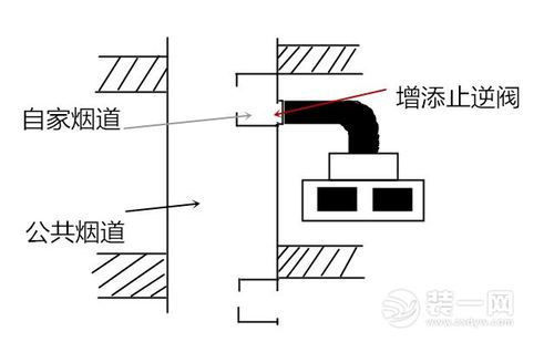 餐饮专用烟道设计标准？（餐饮排油烟烟道设计）