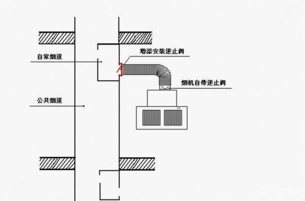 餐饮专用烟道设计标准？（餐饮排油烟烟道设计）