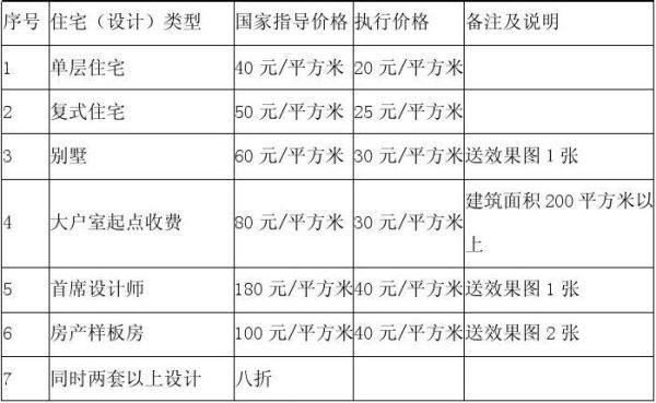 软装设计师收费标准是怎样的？（厦门软装设计取费标准）