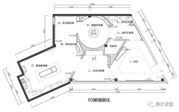 展厅平面图尺寸标准？（展厅设计包含哪些内容）